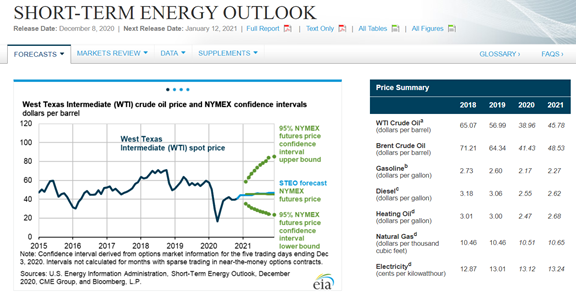 January Short-Term Energy Outlook (STEO)