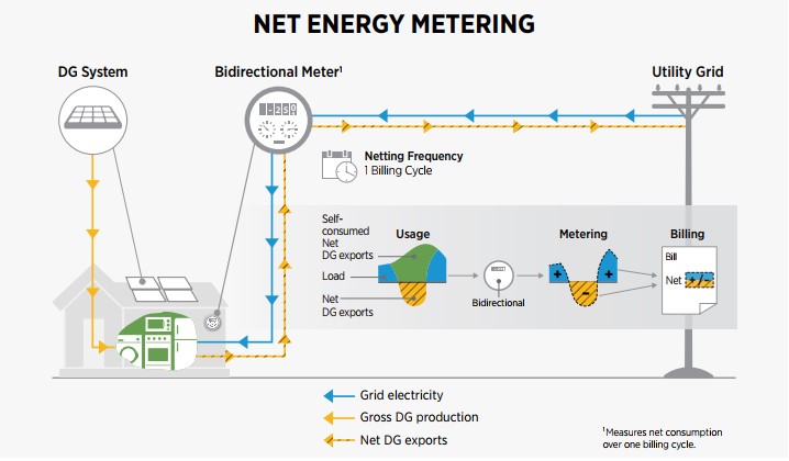 Net Metering in Minnesota