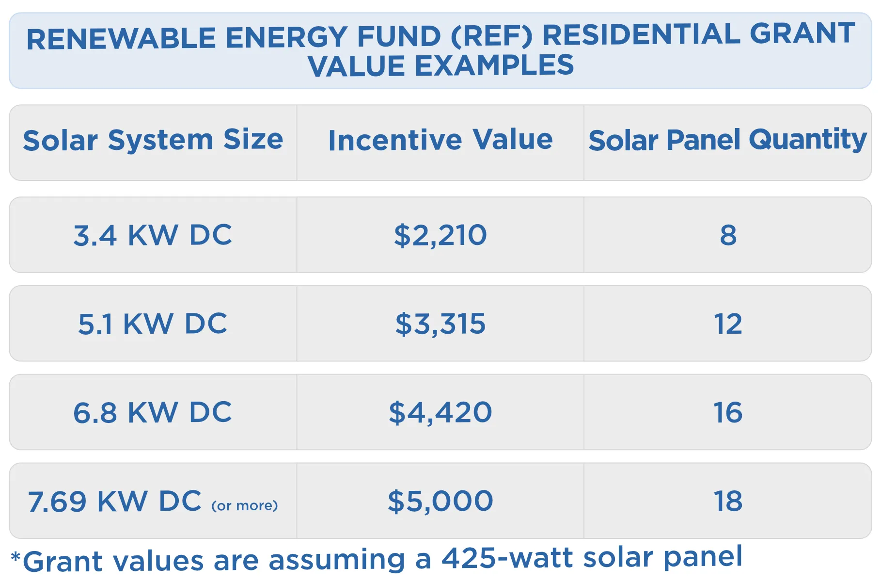 Renewable Energy Fund (REF)