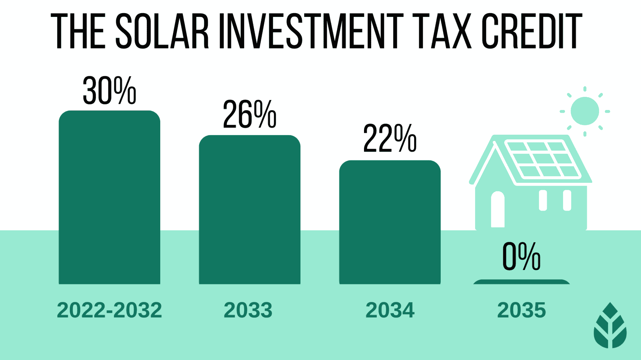 Solar Tax Benefits