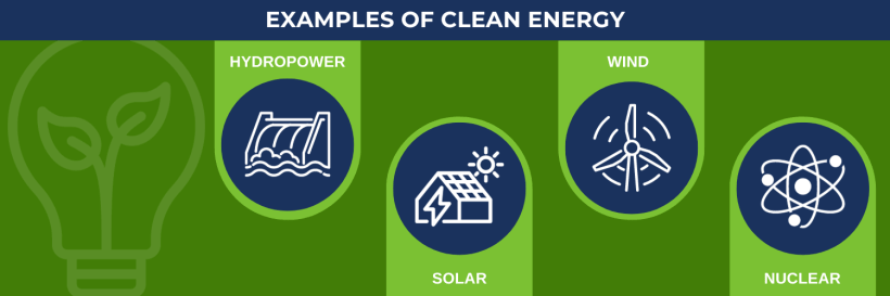 The Importance of Clean Energy Deployment